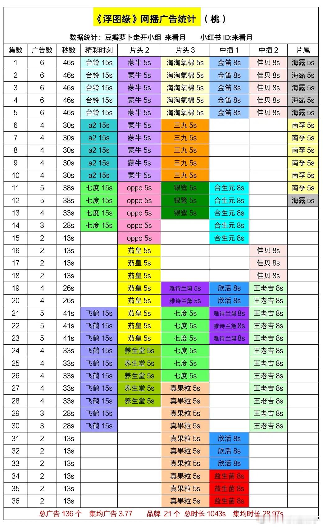 二级页面都查无此剧，要靠手动搜索才能看的我们小A级浮图缘，也是酒香不怕巷子深[笑
