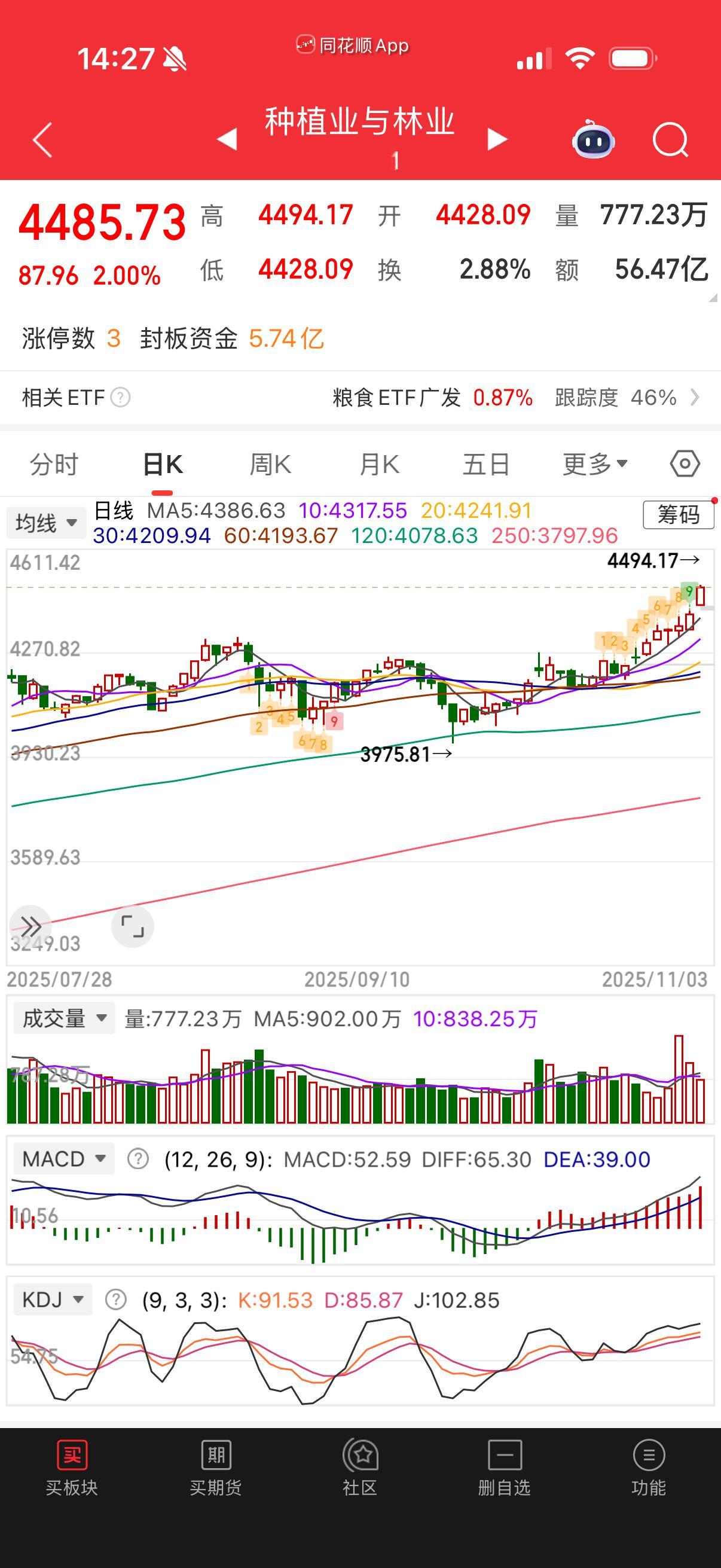 种植业和林业最近偷偷走了一波。 ​​​