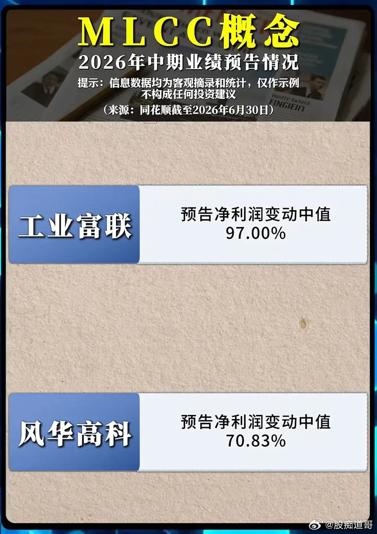 业绩集体爆发，MLCC赛道的景气周期已经到来？伴随着半年报业绩预告陆续出炉，ML