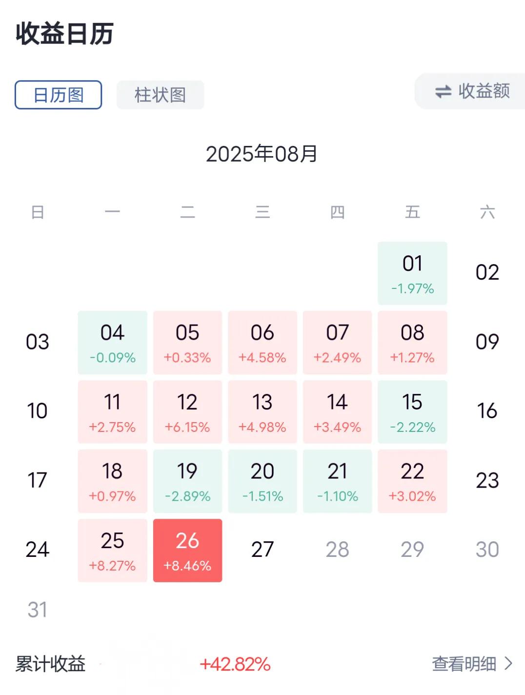 股市亏吐血之后开始悟道，如果你还在亏，请关注我一下，
大家好，我是一位老股民，距