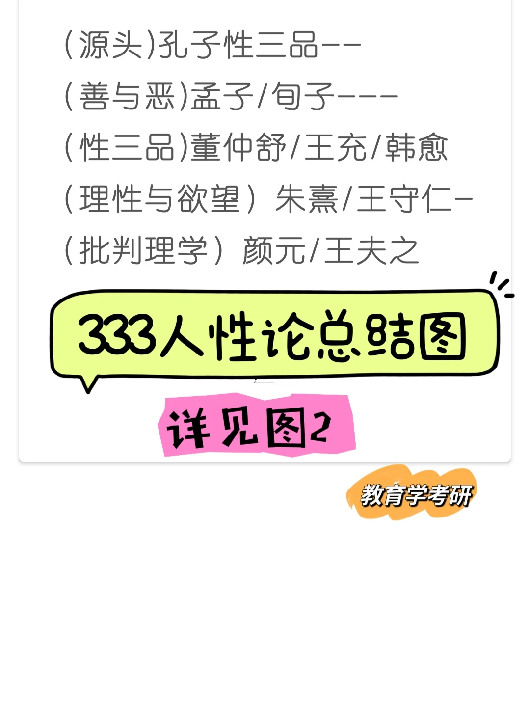 😢假如今年出这论述题 我会get over