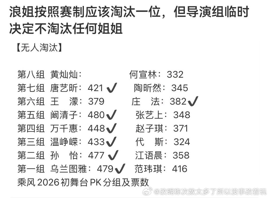 因为有舆论不能让代斯走吧挺好的，初舞台淘汰啥啊，都来了，唱跳双废的也让多玩玩儿呗