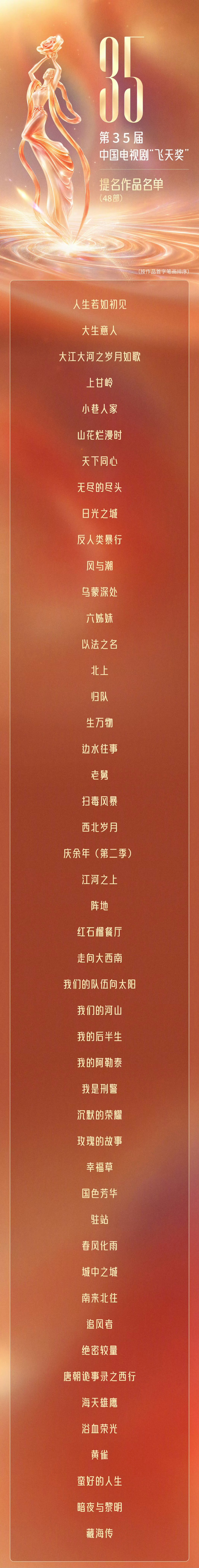 飞天奖提名名单 第35届中国电视剧飞天奖公布48部入围剧集名单，大众最关注的视帝