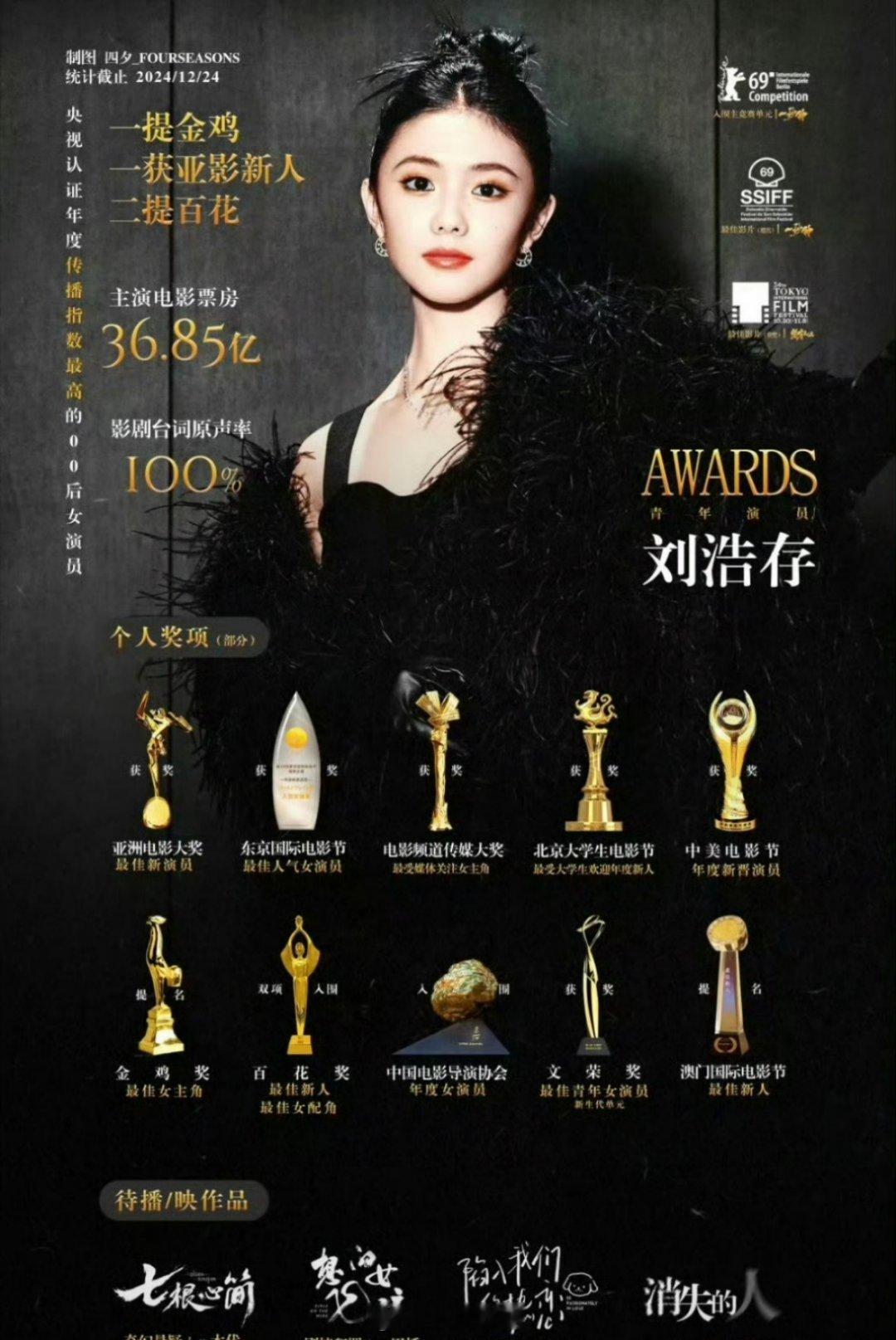两位00花刘浩存、赵今麦实绩图来了，作为00花里面资源好到爆的两位，发展路径也逐