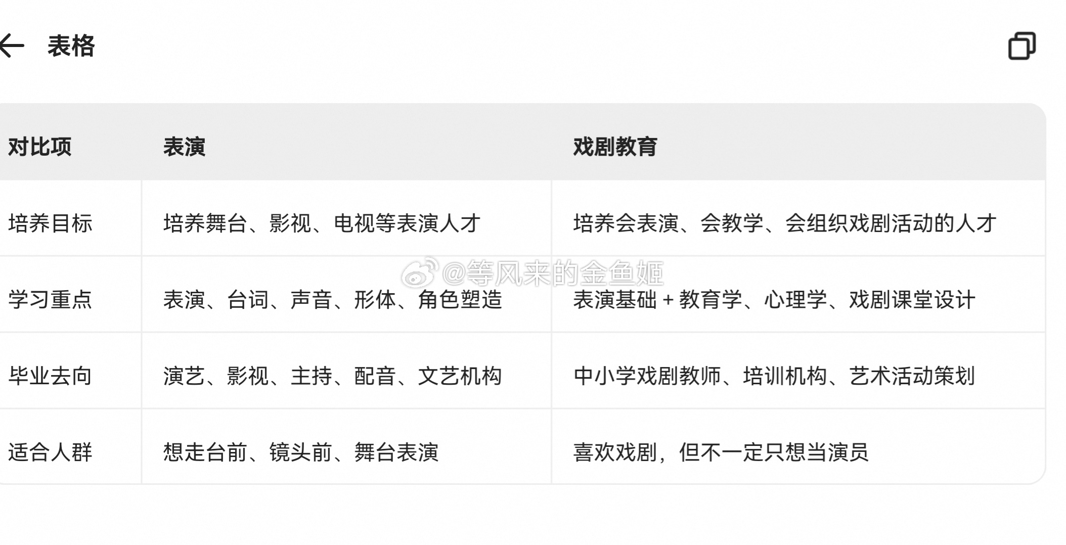 曝郭宇欣称非科班的抢了科班的戏郭宇欣也不是表演专业毕业，是戏剧教育呀。关键现在专
