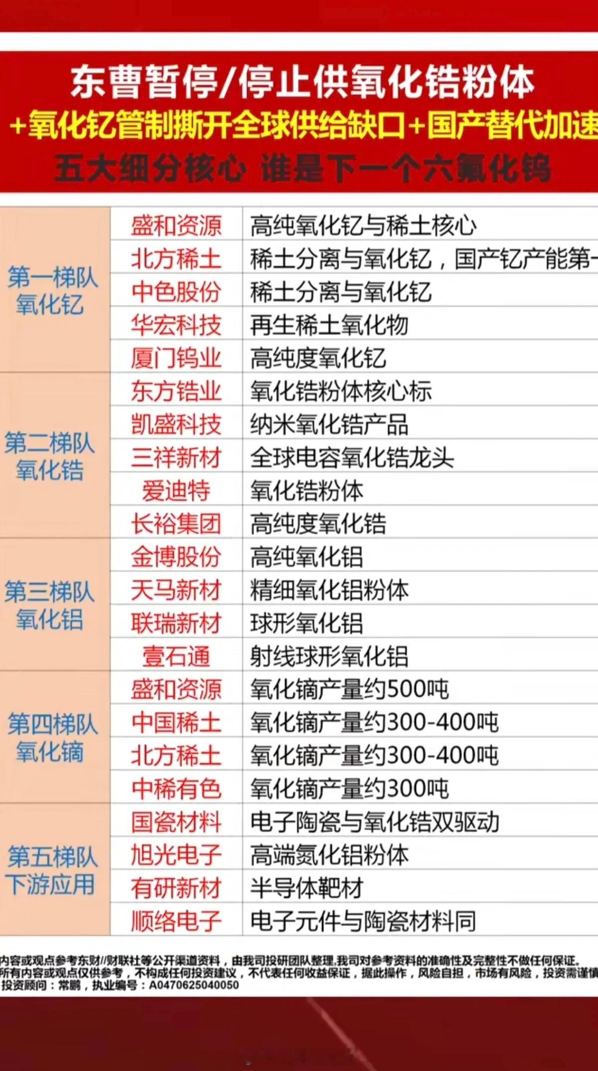 氧化锆+氧化钇：进口受阻+管制，供给缺口加大！五大细分核心，谁是下一个六氟化钨？