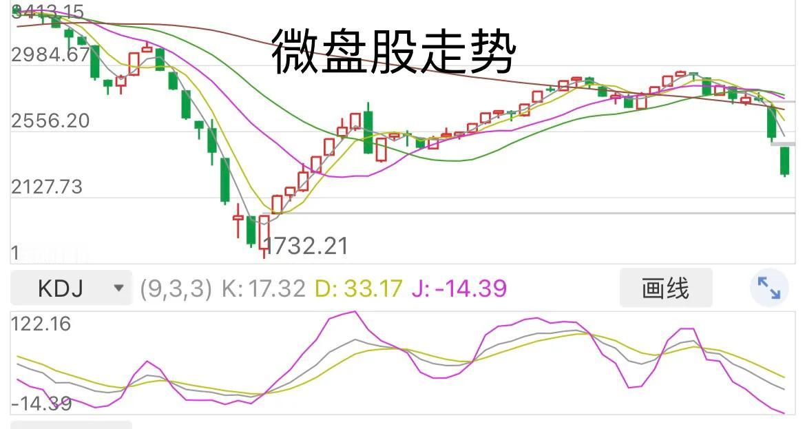 午评，

第一，朋友们，受到昨天美股大跌的影响，今天上午大盘指数走的有点不伦不类