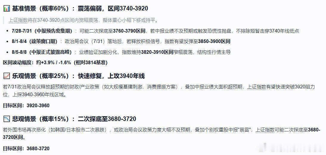 上证指数 2026年7月26日—8月8日涨跌预测【ai版】：震荡偏弱，区间374