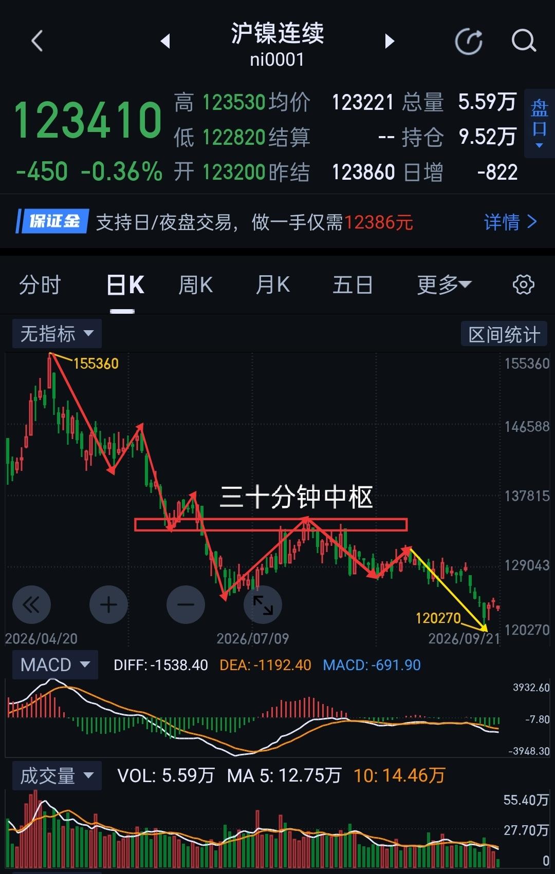 沪镍周评，能否形成防守反击？                          