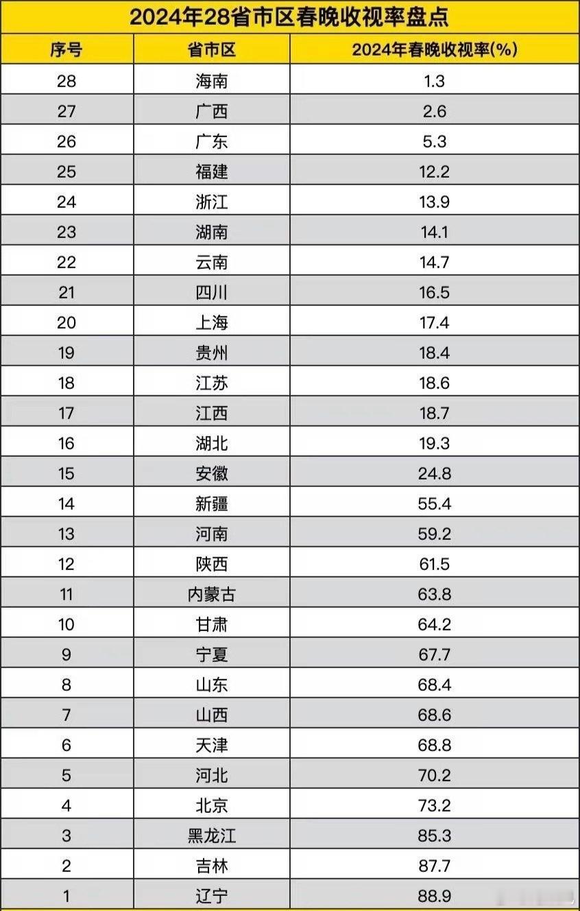 除夕夜不看春晚的老铁们，你们都在干啥啊？话筒给到海南铁子。[老师好] 