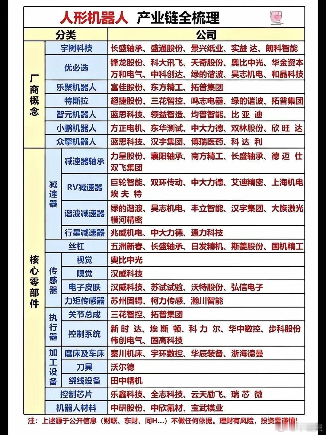 WAIC明日重磅开幕！人形机器人赛道迎集体催化明天（7月17日）世界人工智能大会