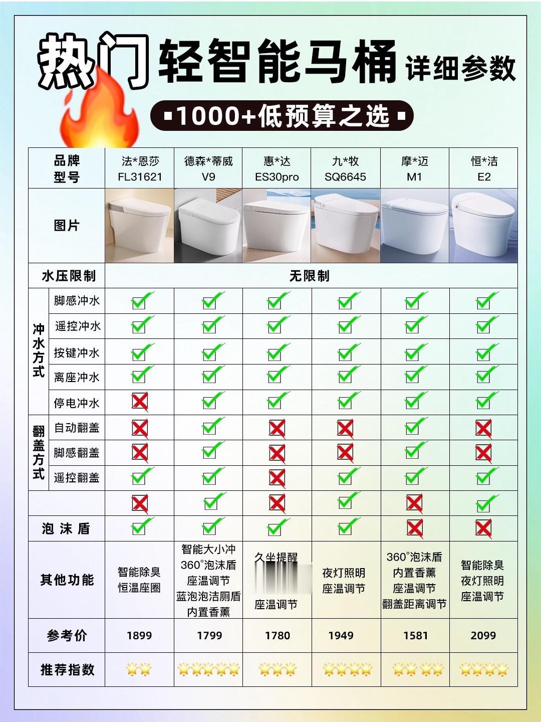 热门轻智能马桶测评对比攻略🔥客卫首选。