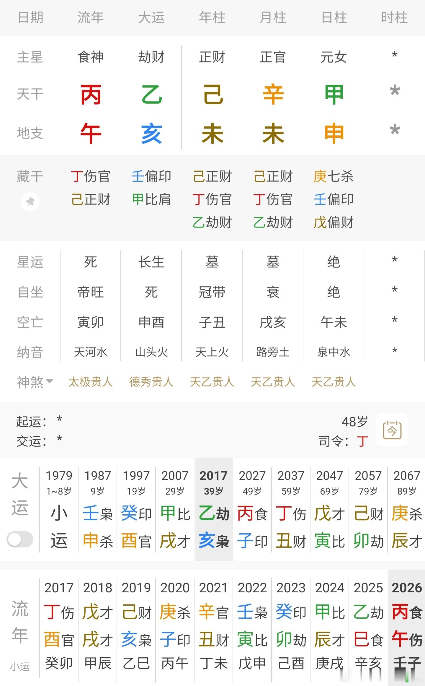 温岚 败血症温岚也是甲木日主，时辰大概率有帮扶；财杀过旺，今年食伤过旺生财泄身太
