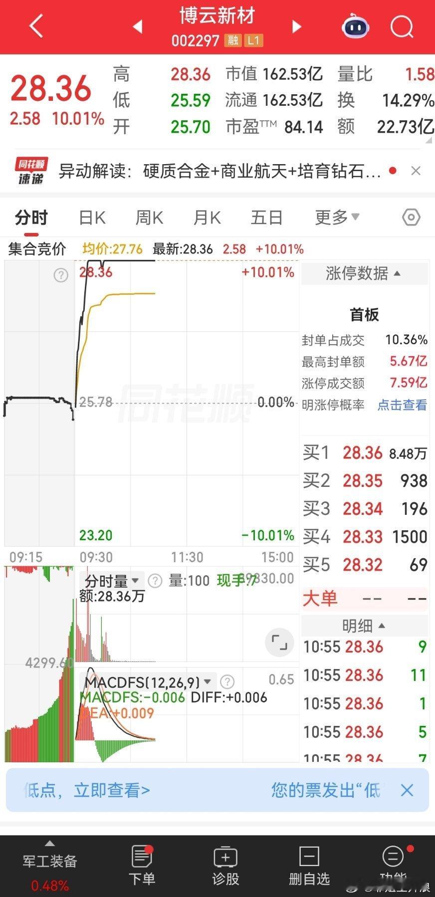 恭喜抓住博云新材涨停的老铁，稳稳吃到大肉！短线强势封板，持仓的收益直接拉满，祝后