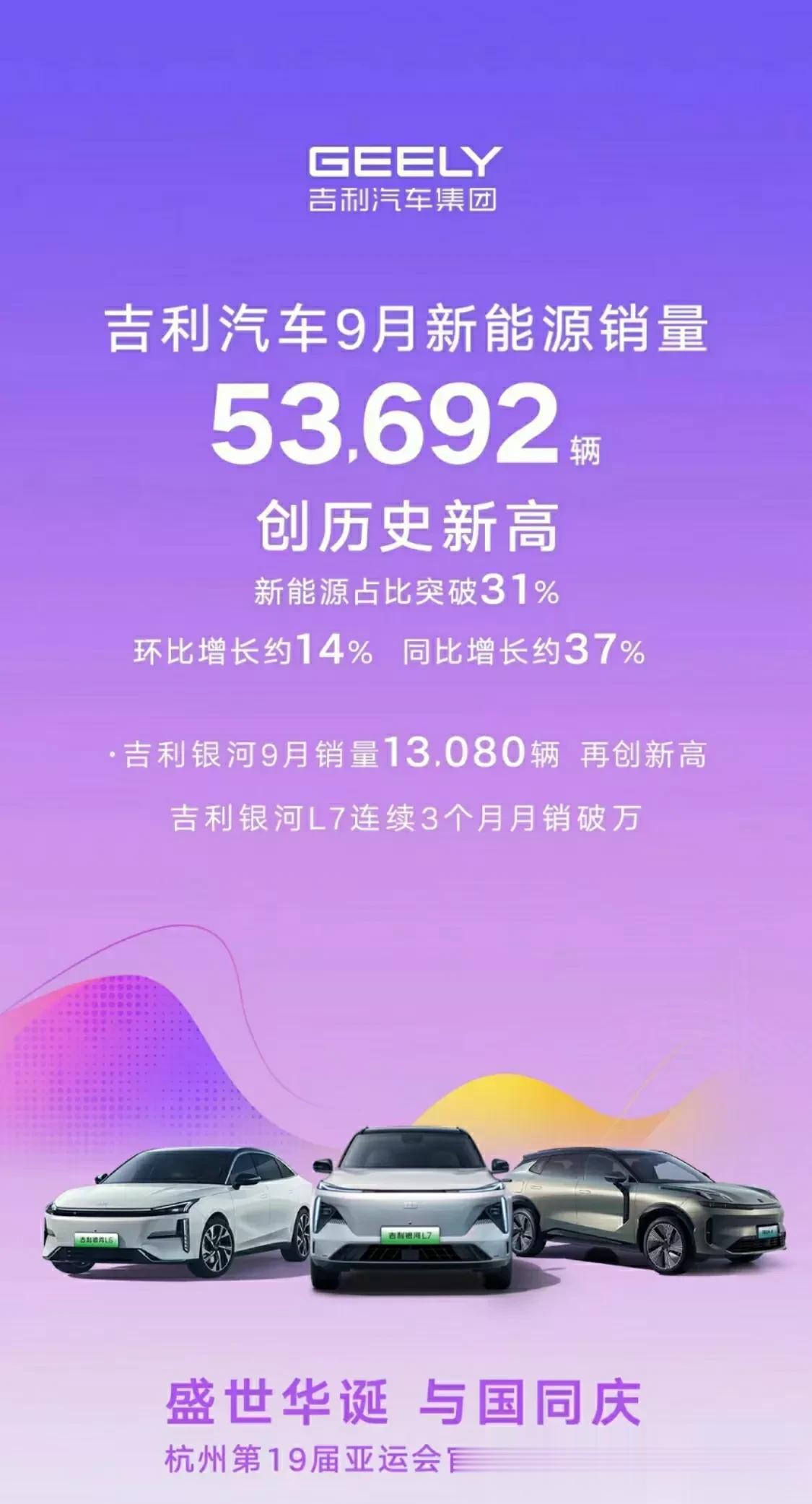 吉利汽车9月销量170472辆创历史新高，吉利新能源再攀高峰达53692辆。盛世