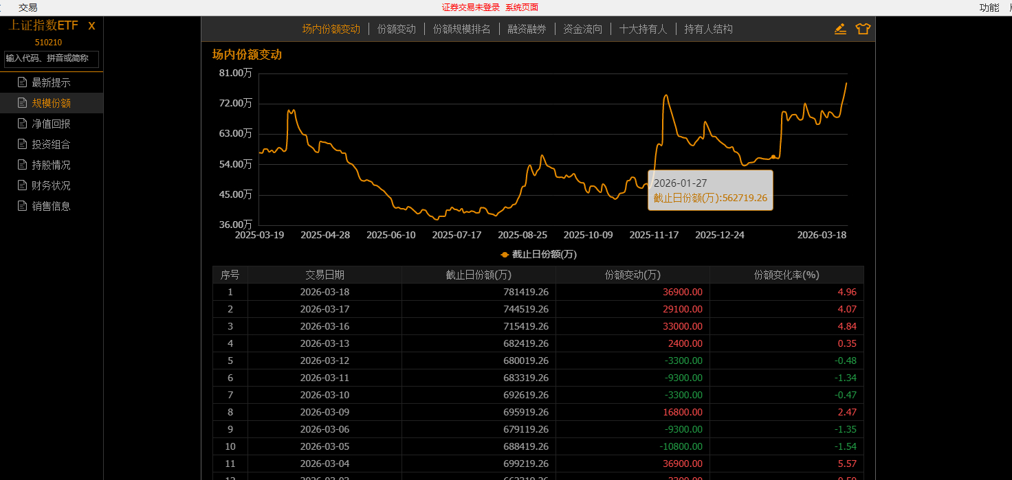 市场很惨烈，我记得王子老师十几年前在股海明灯论坛上讲过，超级资金进场必挖大坑，这