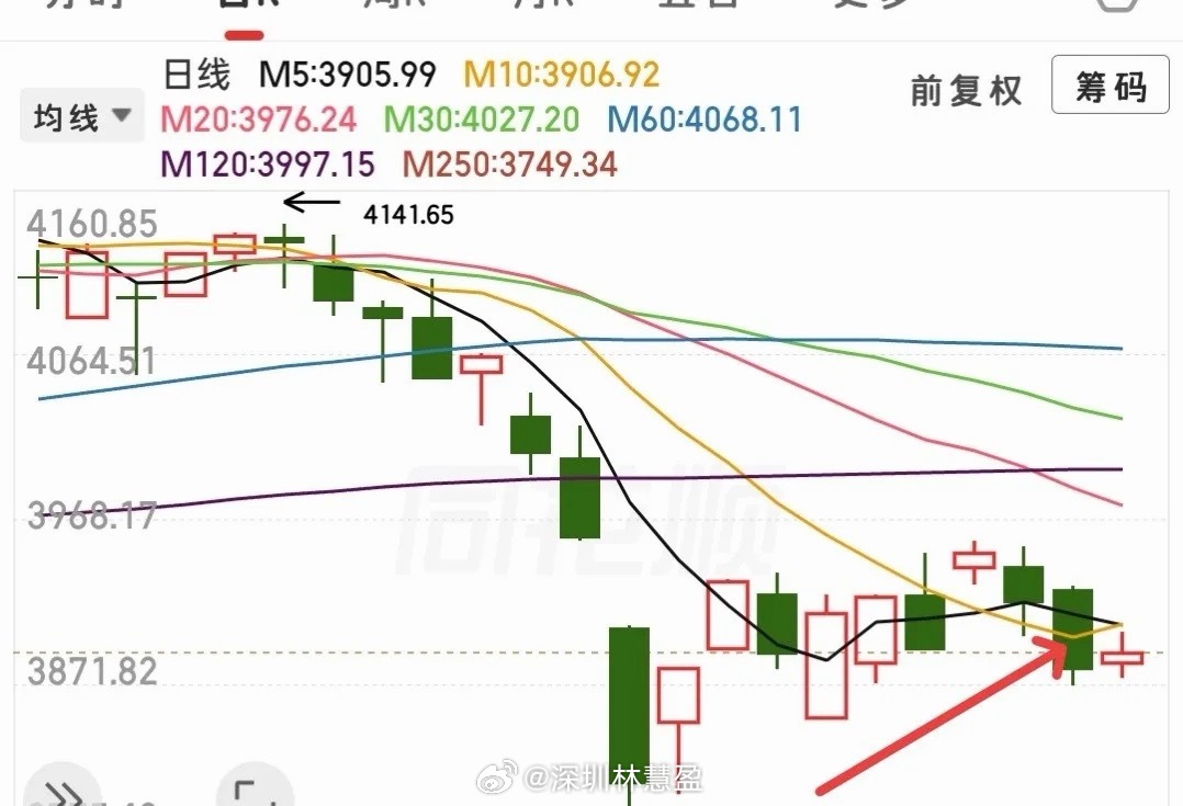 原油又大涨？利空又来了？没什么要说的，我的观点并不会跟着消息面去变动，一直都很明