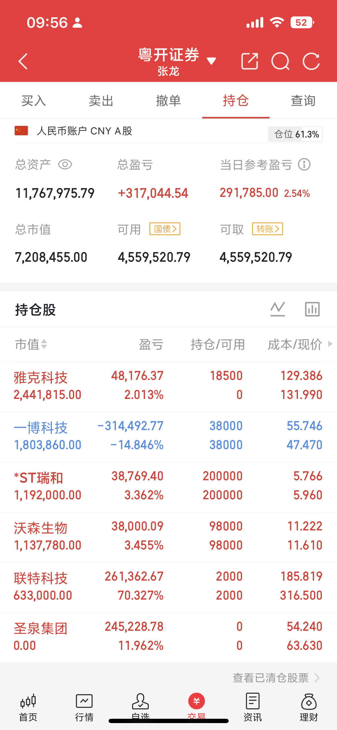 早上好，朋友们我的持仓更新了，市场开始强劲的反弹，这个冰点共振的威力还是不小，不