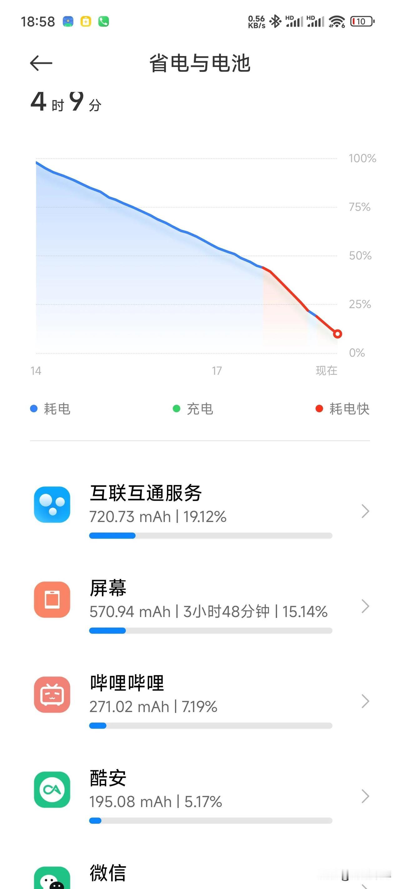 你们的小米手机是不是也只有四个小时的亮屏时间？

