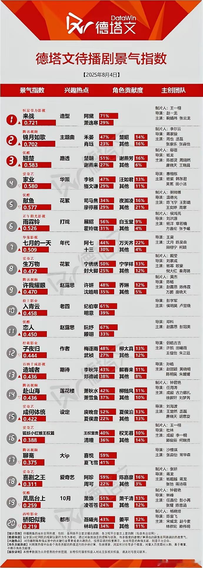 《生命树》时不时抛出点花絮，让大家知道他们在努力干活，而《家业》的物料捂得严严实