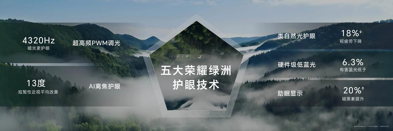 【AI赋能屏幕护眼 平板首发OLED荣耀视力舒缓绿洲护眼屏】

#荣耀平板Mag