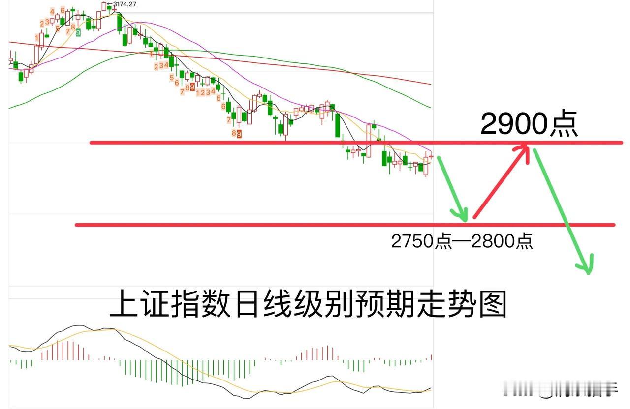 8月18日周末分享，外盘周末收盘还是比较乐观的，不排除还有上升空间，但是这一段的