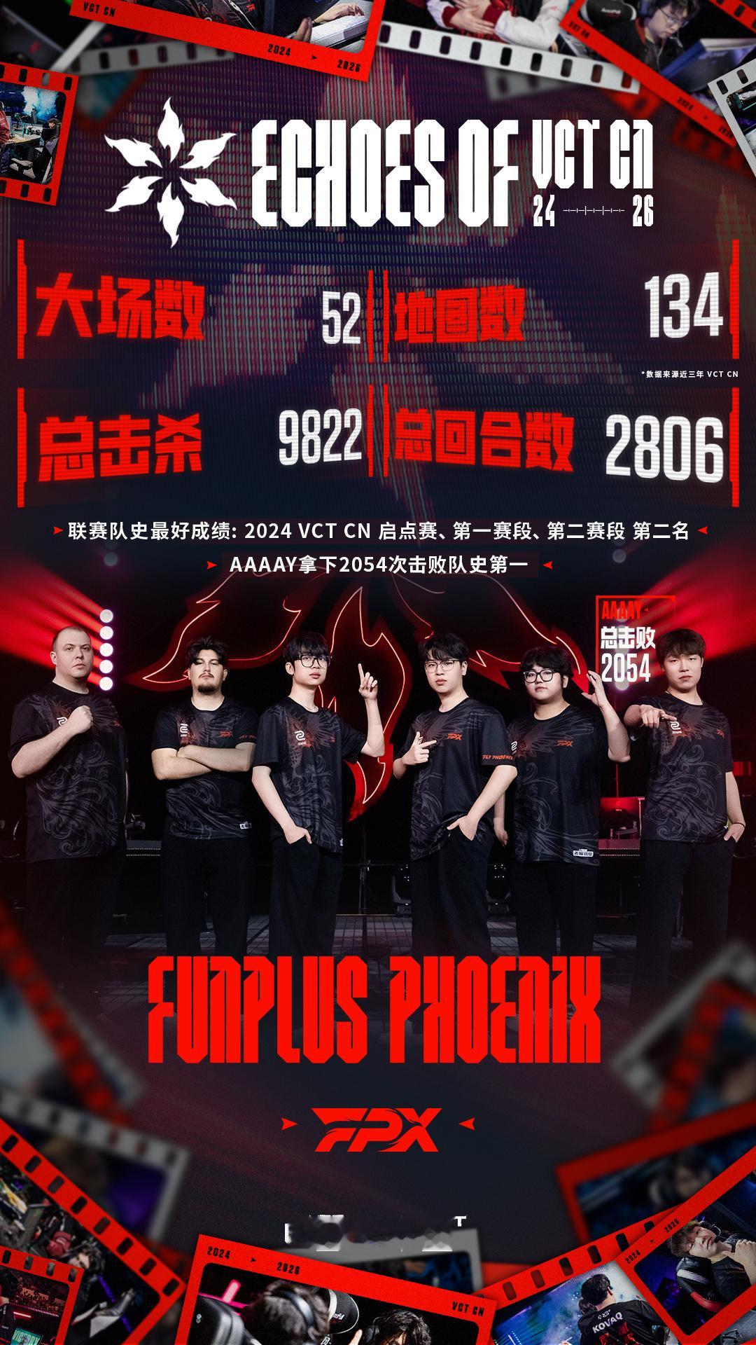 FPX告别成都站2026VCTCN第二赛段无畏契约电竞从2024 VCT CN启
