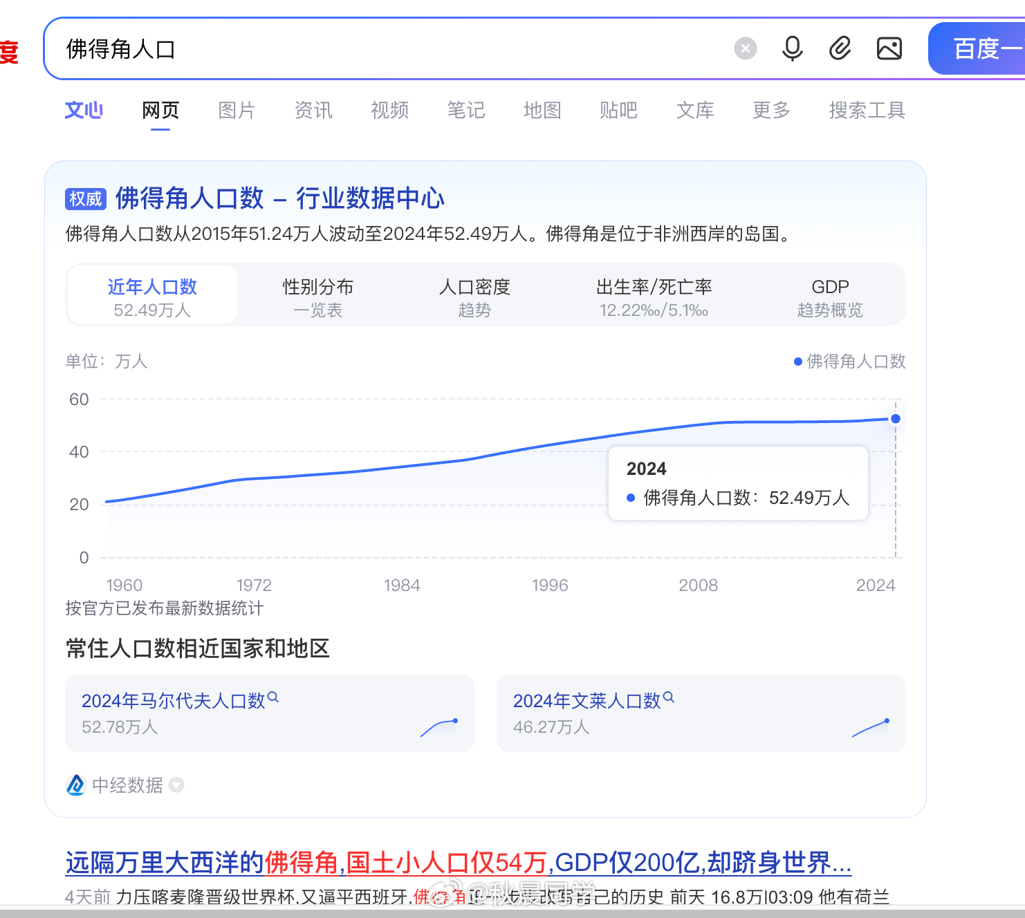 佛得角逼平两个世界冠军乌拉圭2比2佛得角 本次世界杯最大冷门，佛得角连续逼平西班