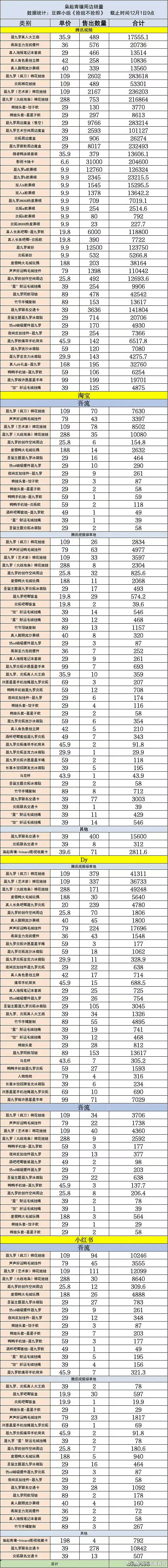 枭起青壤播一个礼拜周边就鹅赚了300万谢谢迪丽热巴财神！ 