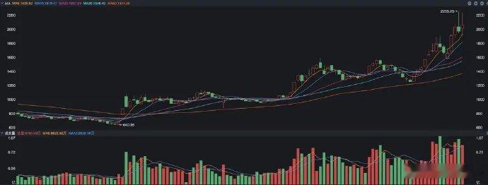 下半年，哪个指数涨幅将最大？A股本周最让大家担心的可能不是上证指数，虽然说是跌破