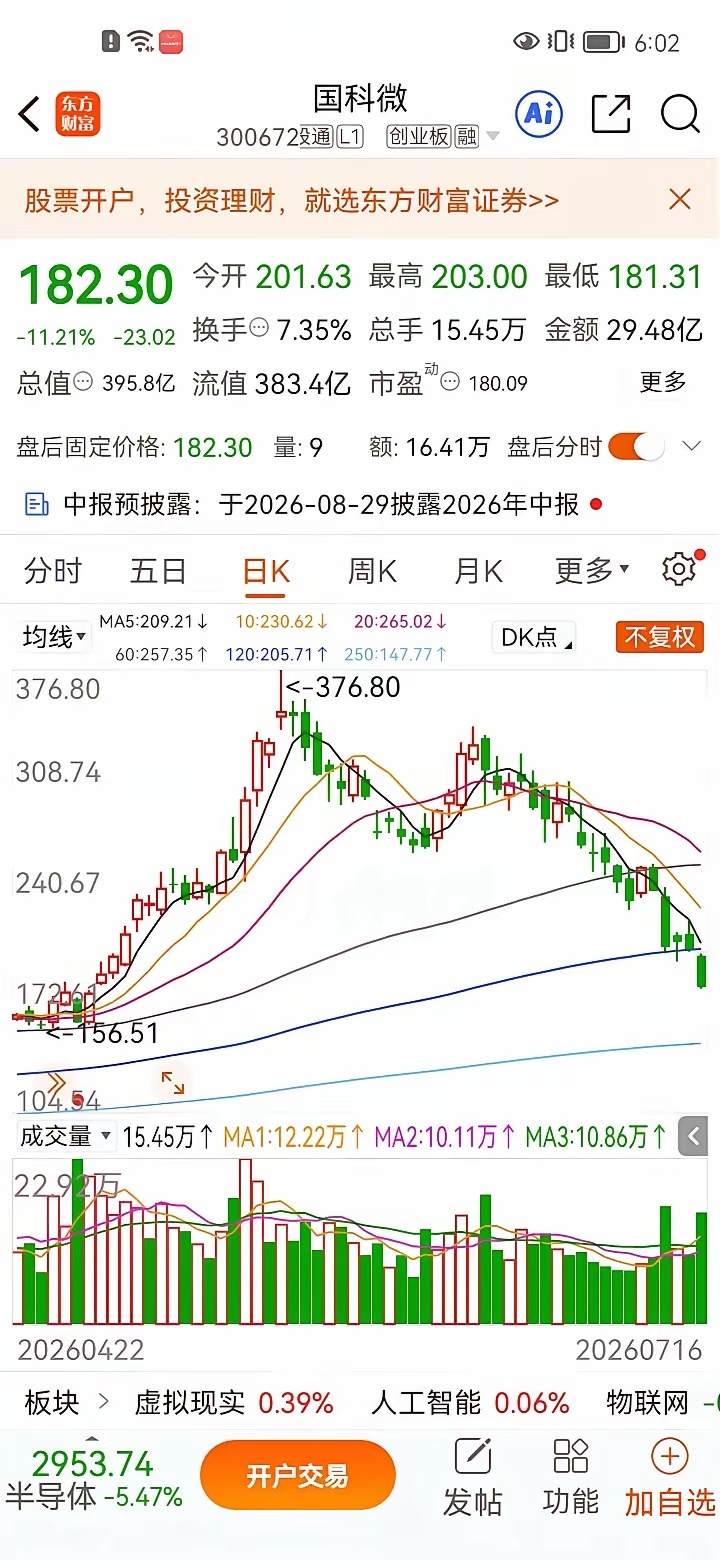 一位股民在股吧溃痛哭！五月初，他看好半导体赛道长期景气逻辑，在236元价位重仓买