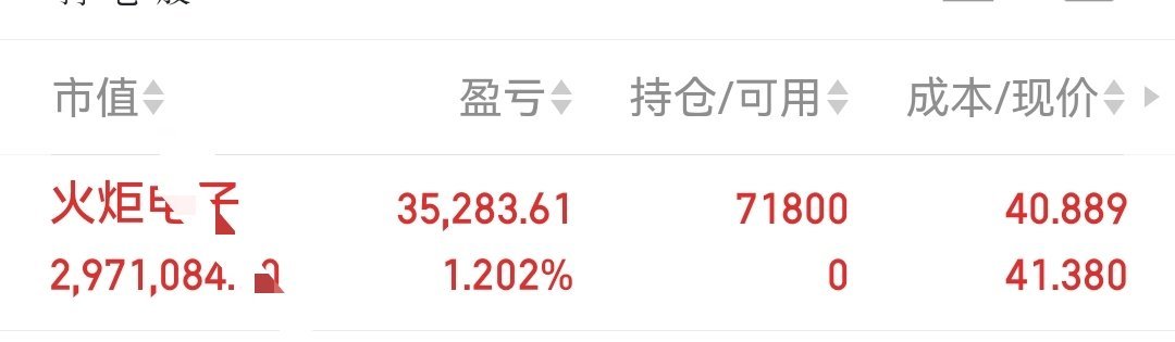 下午新仓喜欢的跟上 