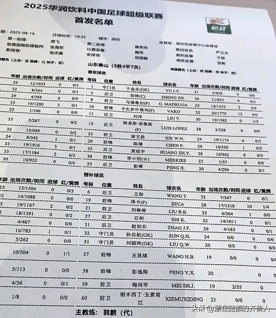 泰山三外援迎战深圳队！由于克里斯停赛以及泽卡受伤，泰山客场与深圳队的比赛只能三外