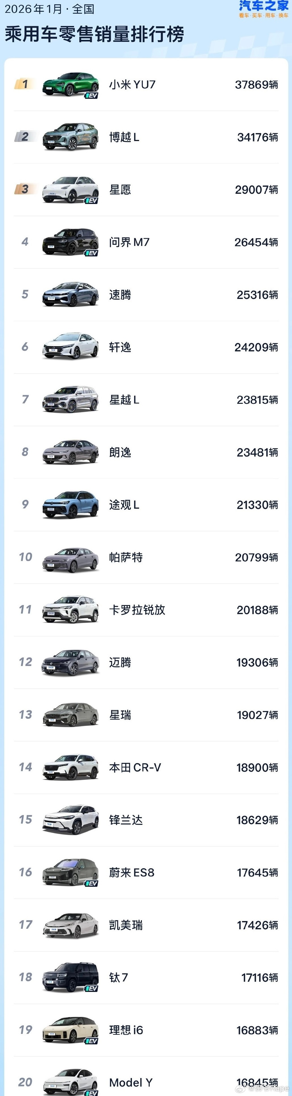 2026车圈榜单开门红📊车圈速报｜1月销量大洗牌小米YU7登顶销冠第一特斯拉M