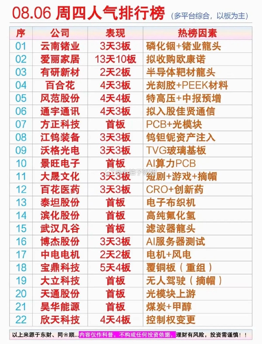 8.7周五  市场热点方向+人气热度榜！1.磷化铟，金属锗2.半导体靶材3.玻璃