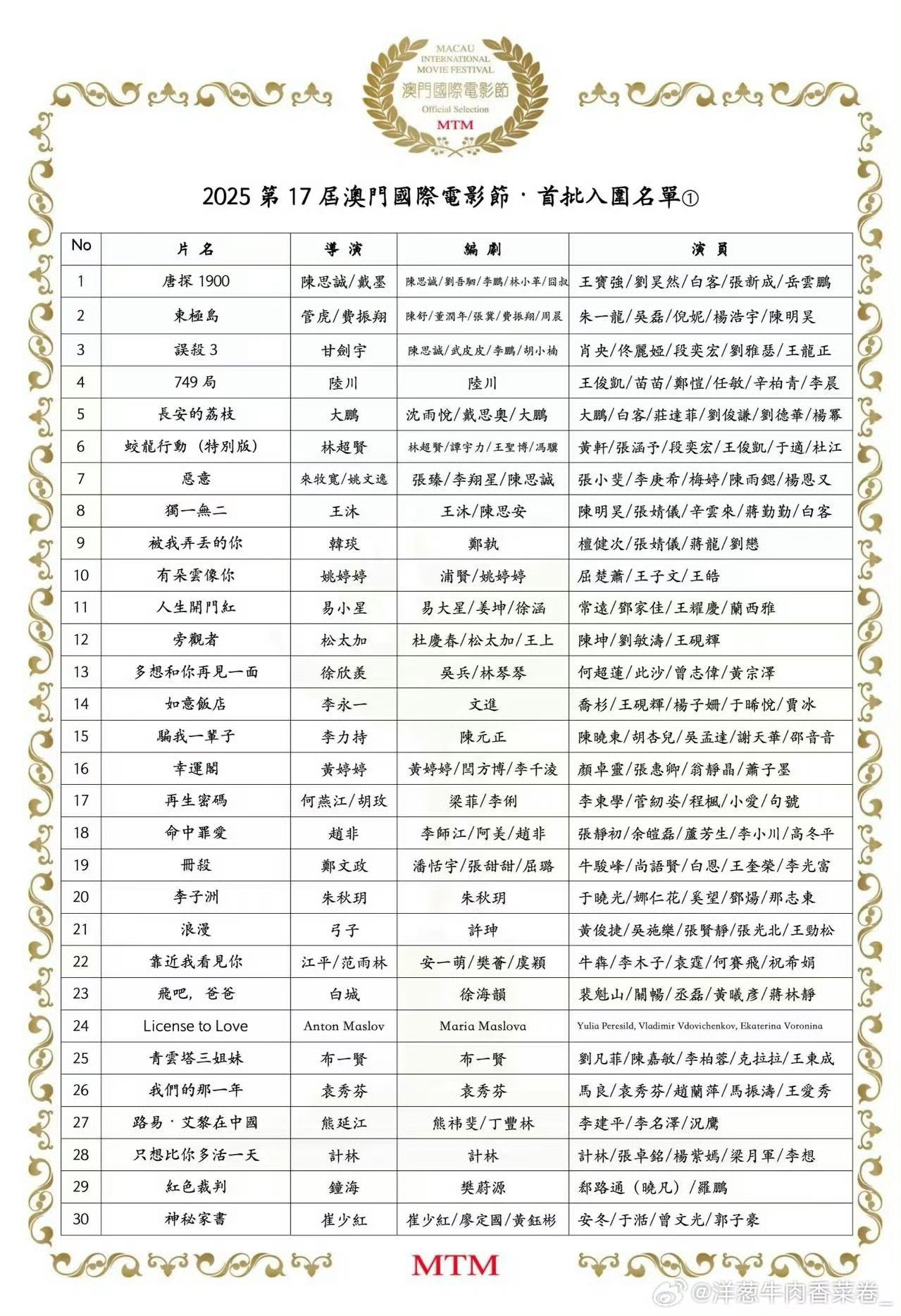 王俊凯749局入围澳门国际电影节《749局》入围澳门国际电影节！王俊凯饰演的马山