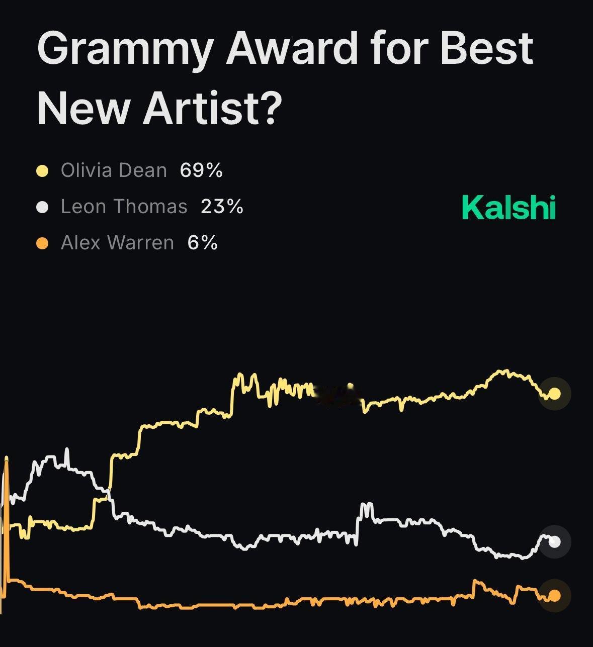 🔥2026格莱美预言家登场！最佳新人奖的激烈厮杀提前成为焦点——Olivia 