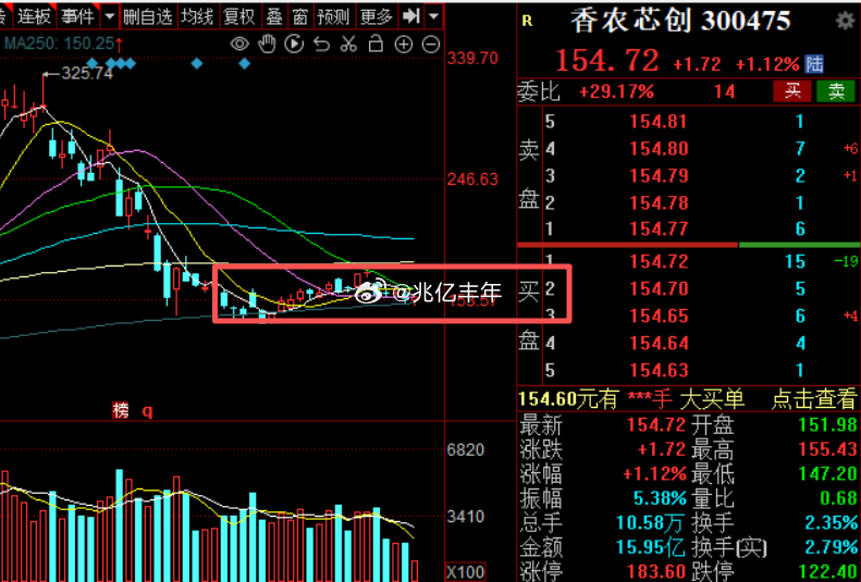 存储你不知道他什么时候来，现在大家都是底部横盘整理阶段该来的总会来，不要等风来了