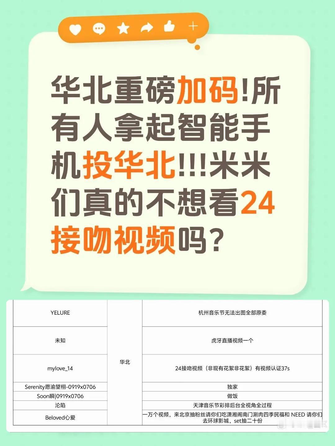 华北重磅加码!所有人拿起智能手机投华北!