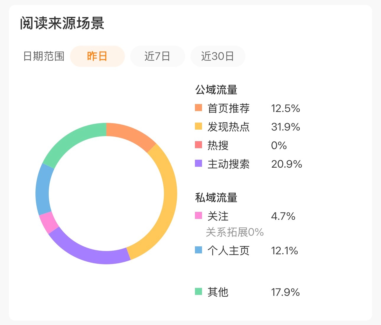 哎呀我去太不容易了12.5% 