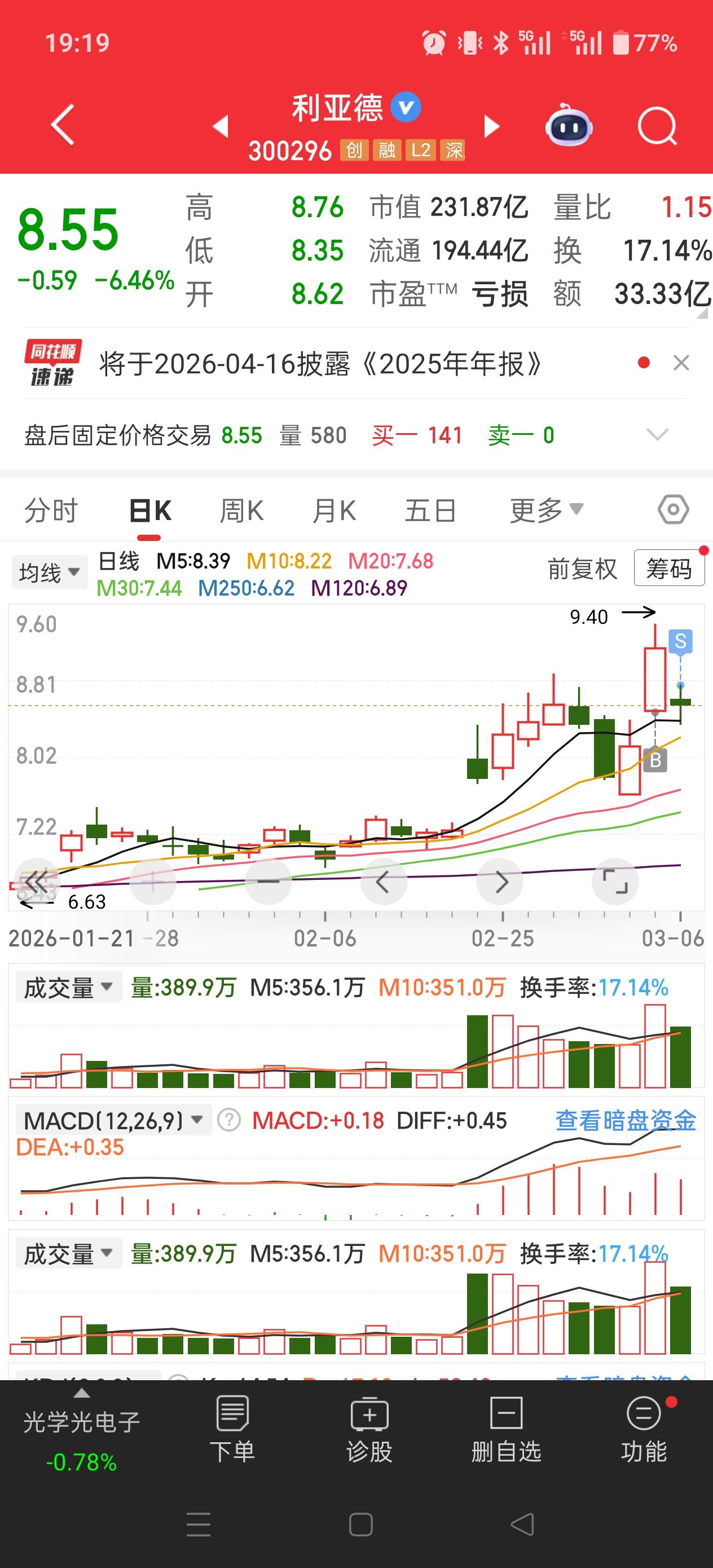 今天很悲剧！
想我这样的炒股，配得上这样的悲剧！
你看，昨天microled爆火