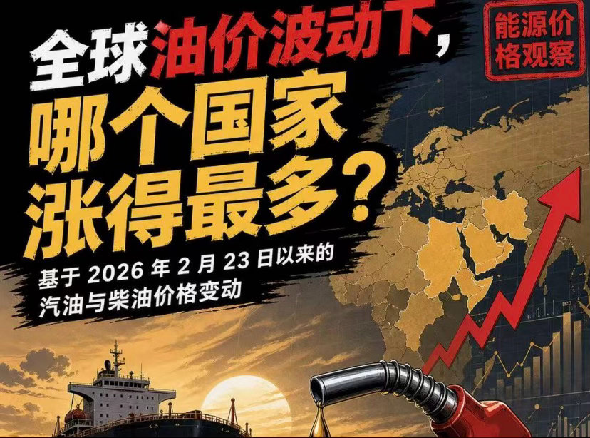 国际油价剧烈波动油价大幅震荡还带来多重深层连锁影响。从宏观层面看，油价起伏直接牵