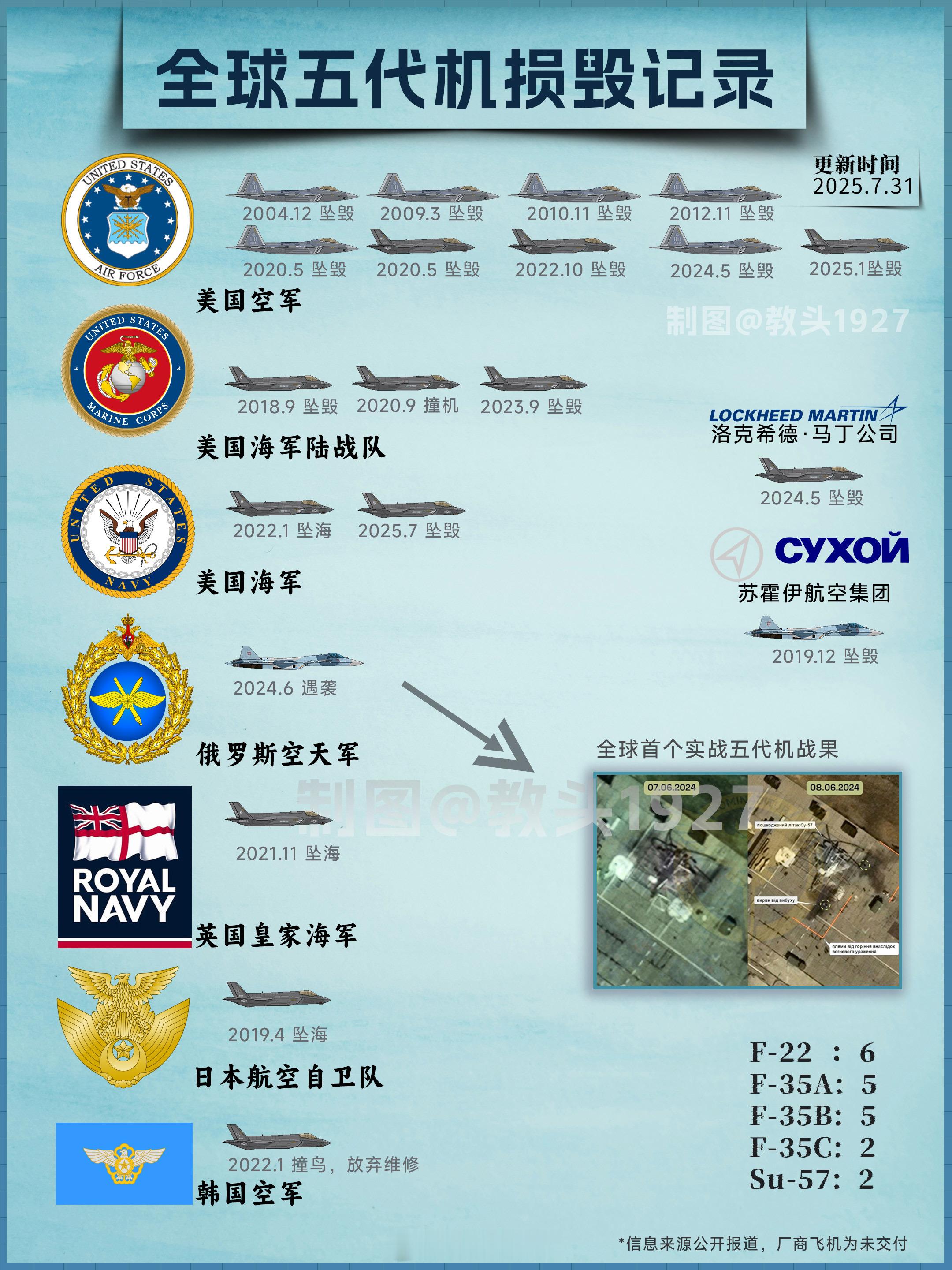 美国人那叫一个厚道，半年前整一架F-35A给大家拜年，现在又整一架35C献礼建军
