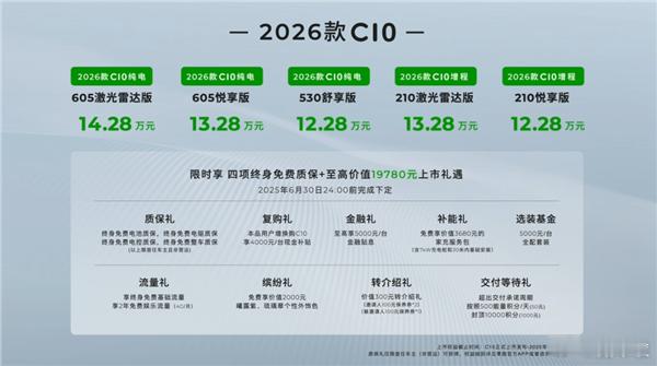 2026款零跑C10正式上市，共推出五款车型，售价区间为12.28-14.28万
