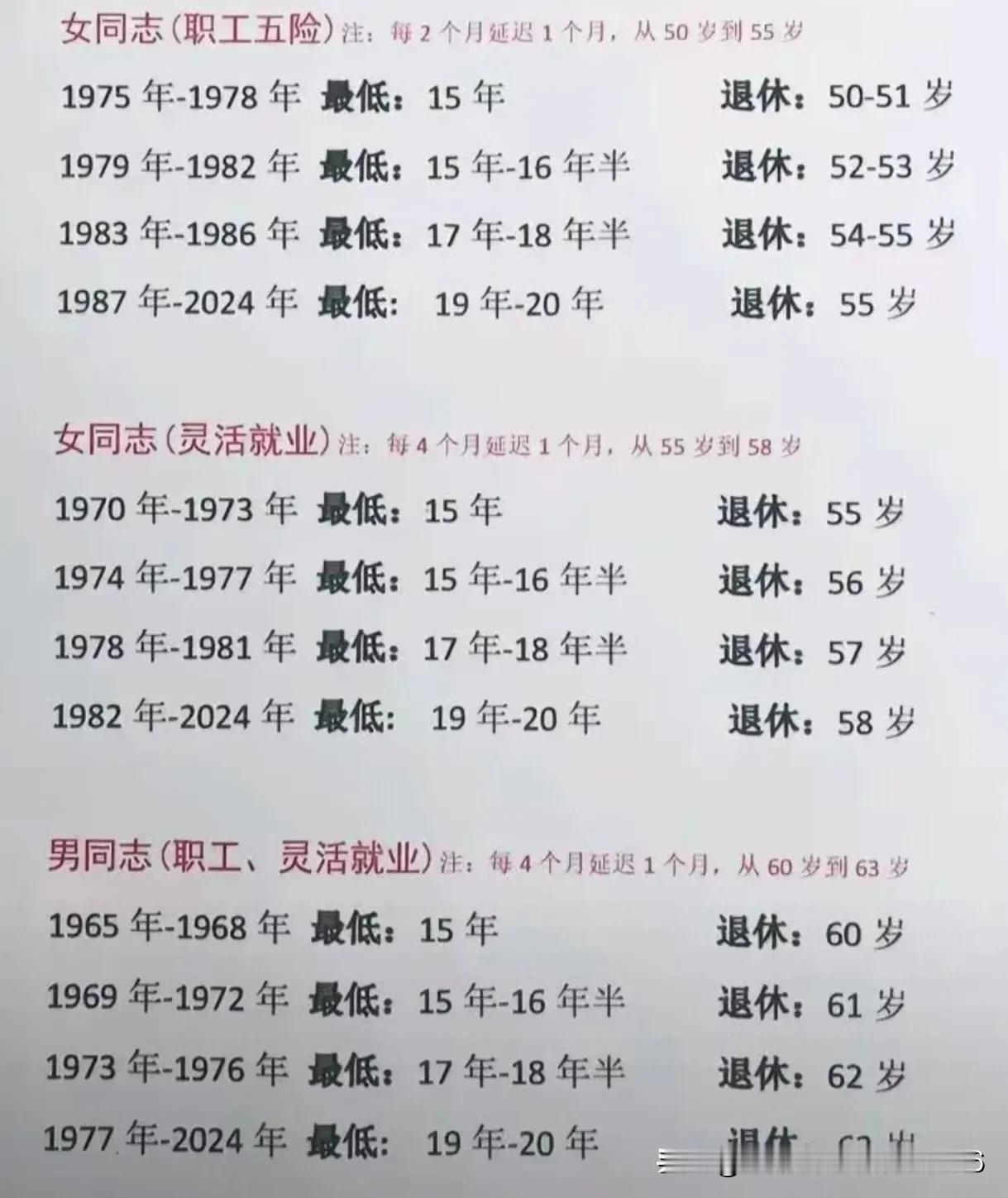 年份和退休时间…