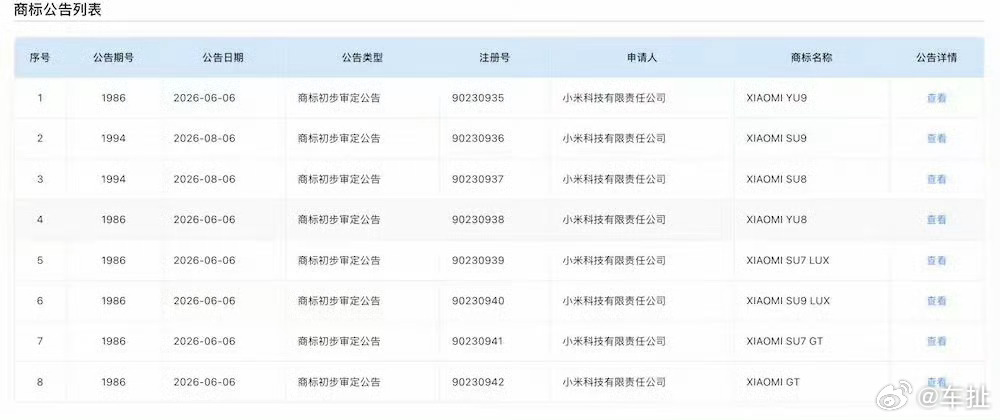 小米一口气申报了8款汽车商标小米一次性8个汽车商标通过初审，命名逻辑这下基本理顺
