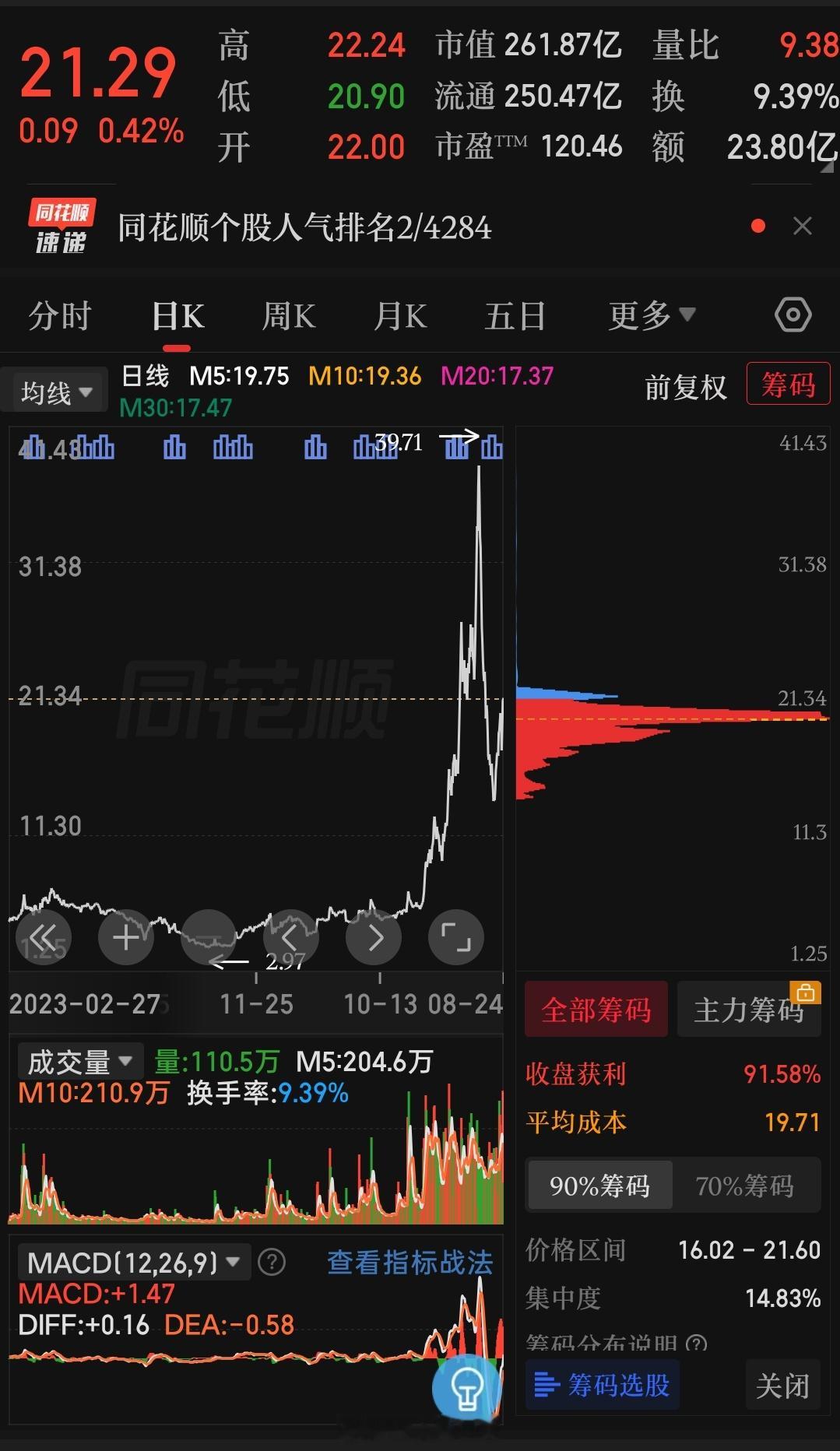 重要提醒⏰千里马准备好了想要的有吗？在线的铁粉点赞破50、评论➕转发，突破20到