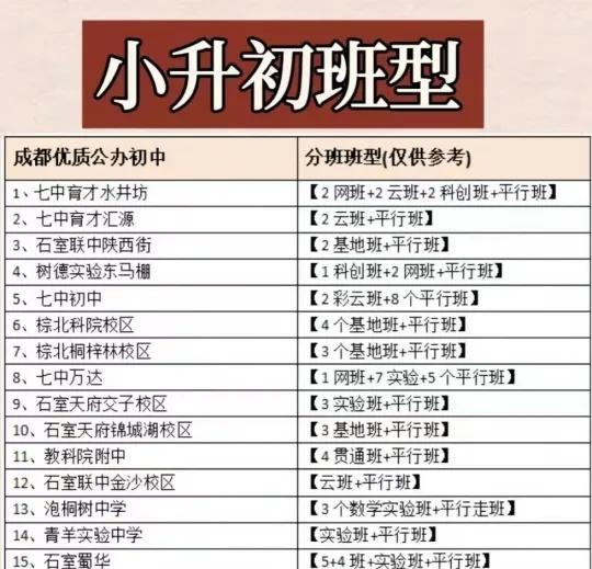 成都小升初分班考试涉及的多样班型
一、成都初中主要班型及特点一、蛇形分班平行班特