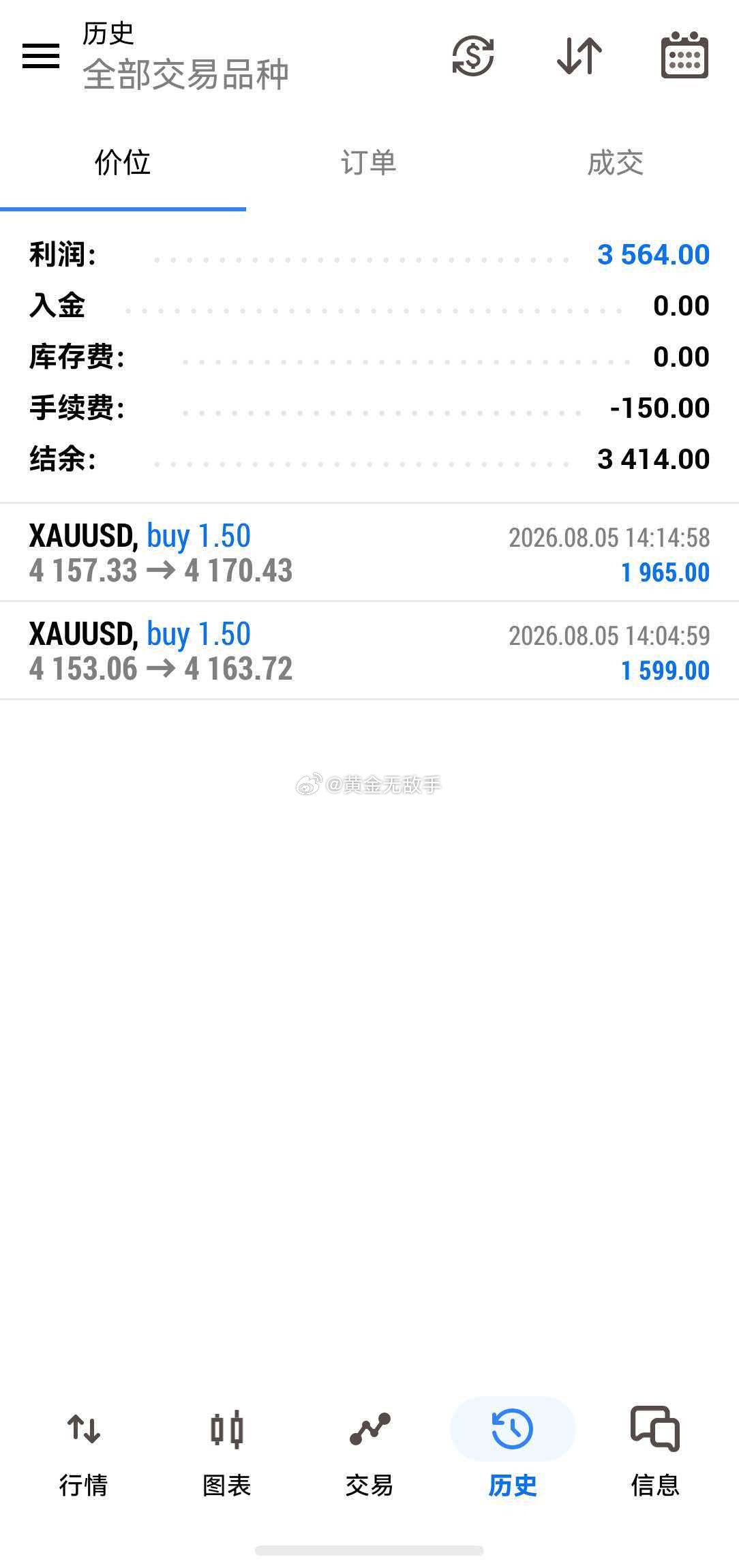 操作顺利，盈利轻松操作继续夺冠。你们想相信我，海峰只会尽自己的技术和能力做好一切