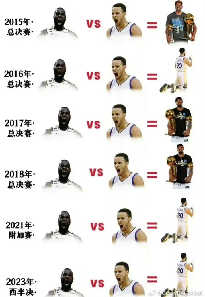 詹姆斯与库里的战斗，谁是赢家谁是输家，一张图解释的明明白白！
@铁匠铺24小时不